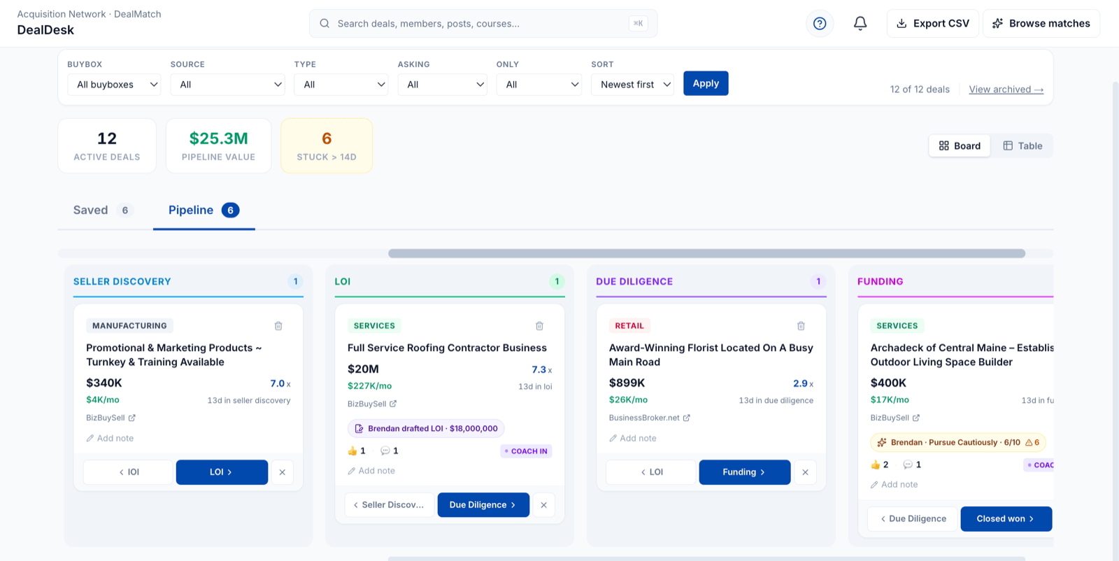 Deal Desk pipeline — 12 active deals, $25.3M in flight